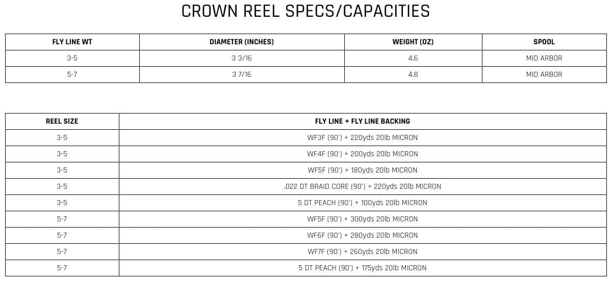 Cortland Crown 5/7