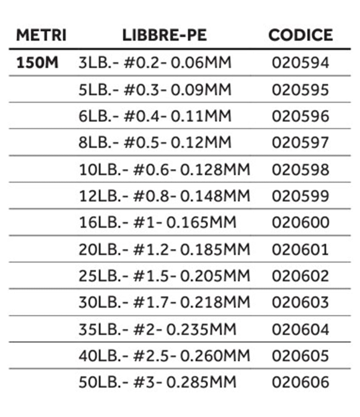 Sunline Siglon PE 4X Dark Green 150mt