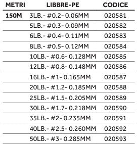 Sunline Siglon X4 Light Green 150mt