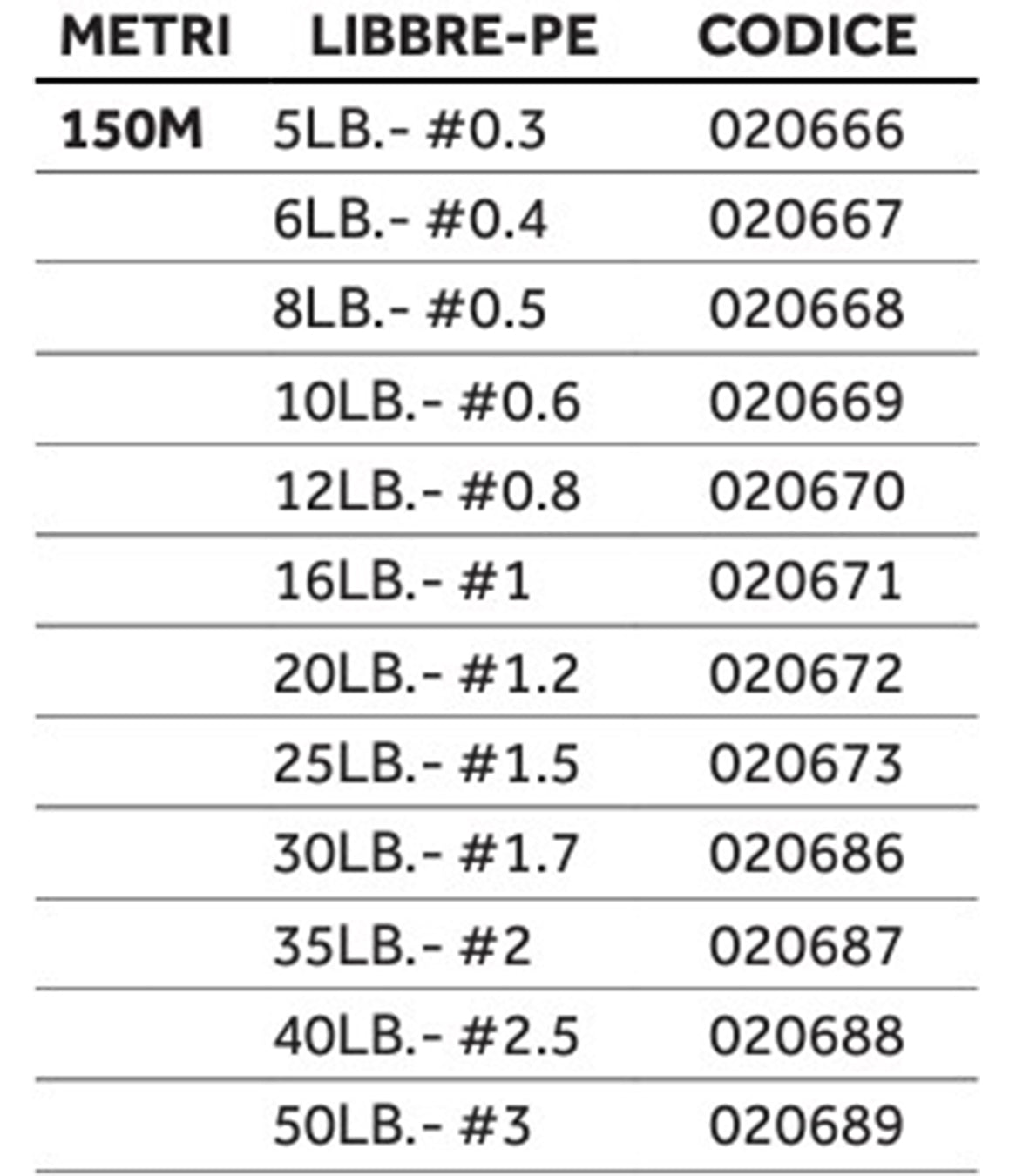 Sunline Siglon PE X8 Dark Green 150m